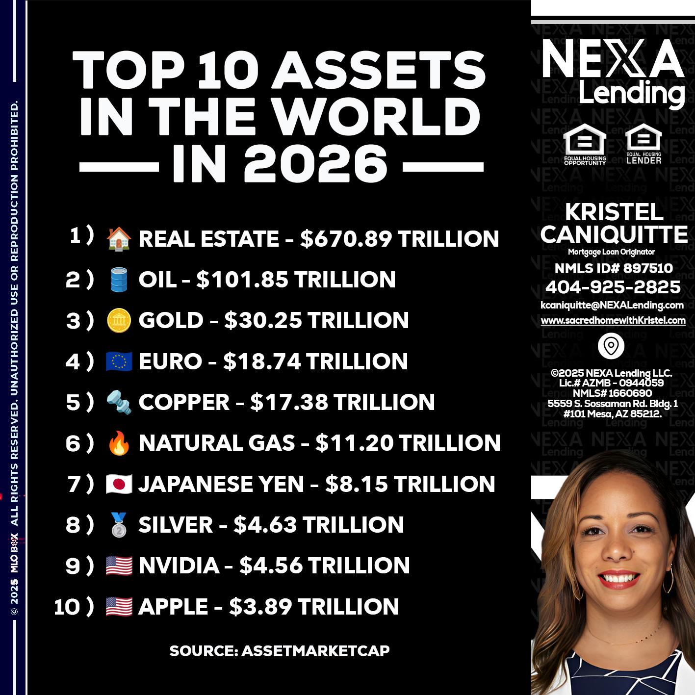 top 10 - Kristel Caniquitte -Mortgage Loan Originator