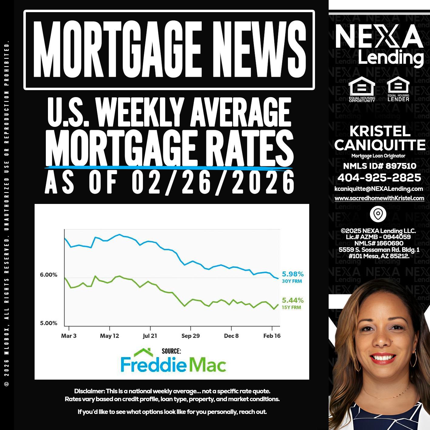mortgage news - Kristel Caniquitte -Mortgage Loan Originator